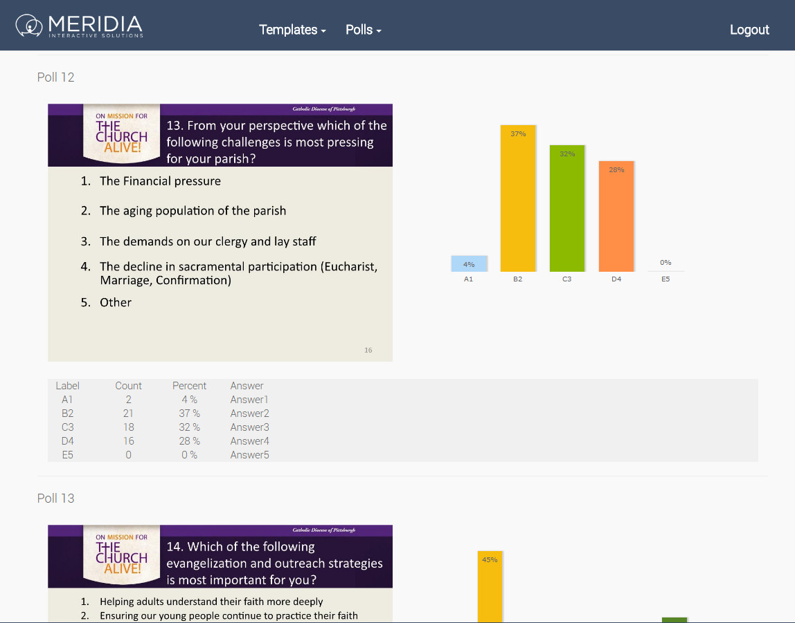 Multi-Site Mobile Polling CloudVOTE Online Report On-Screen Format