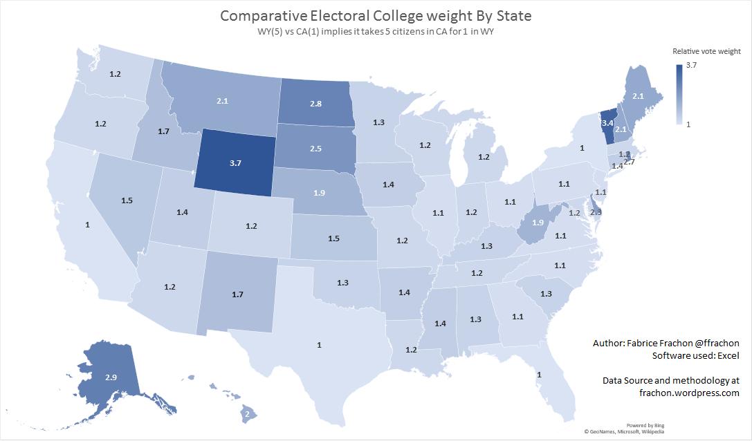 Electronic Weighted Voting System