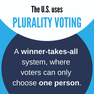 Plurality Electronic Voting Rule