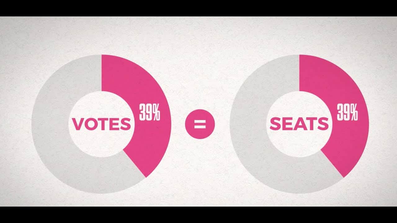 Proportional Voting