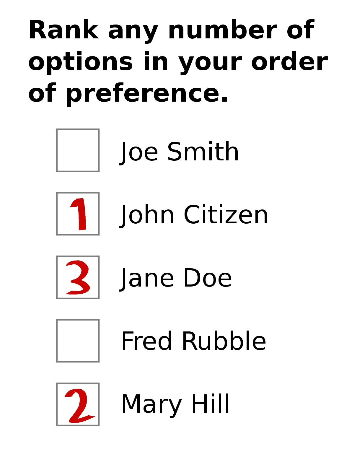 Preferential Ranked-Choice Voting