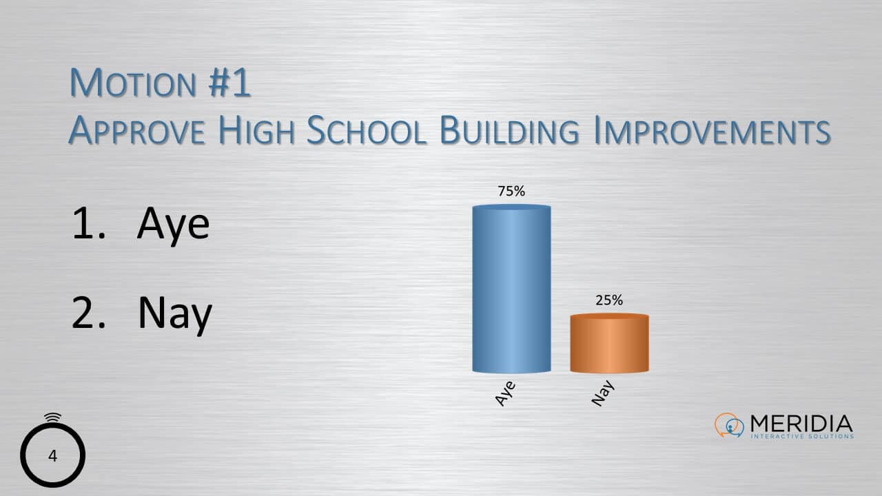 Voting Slide Sample - Voted