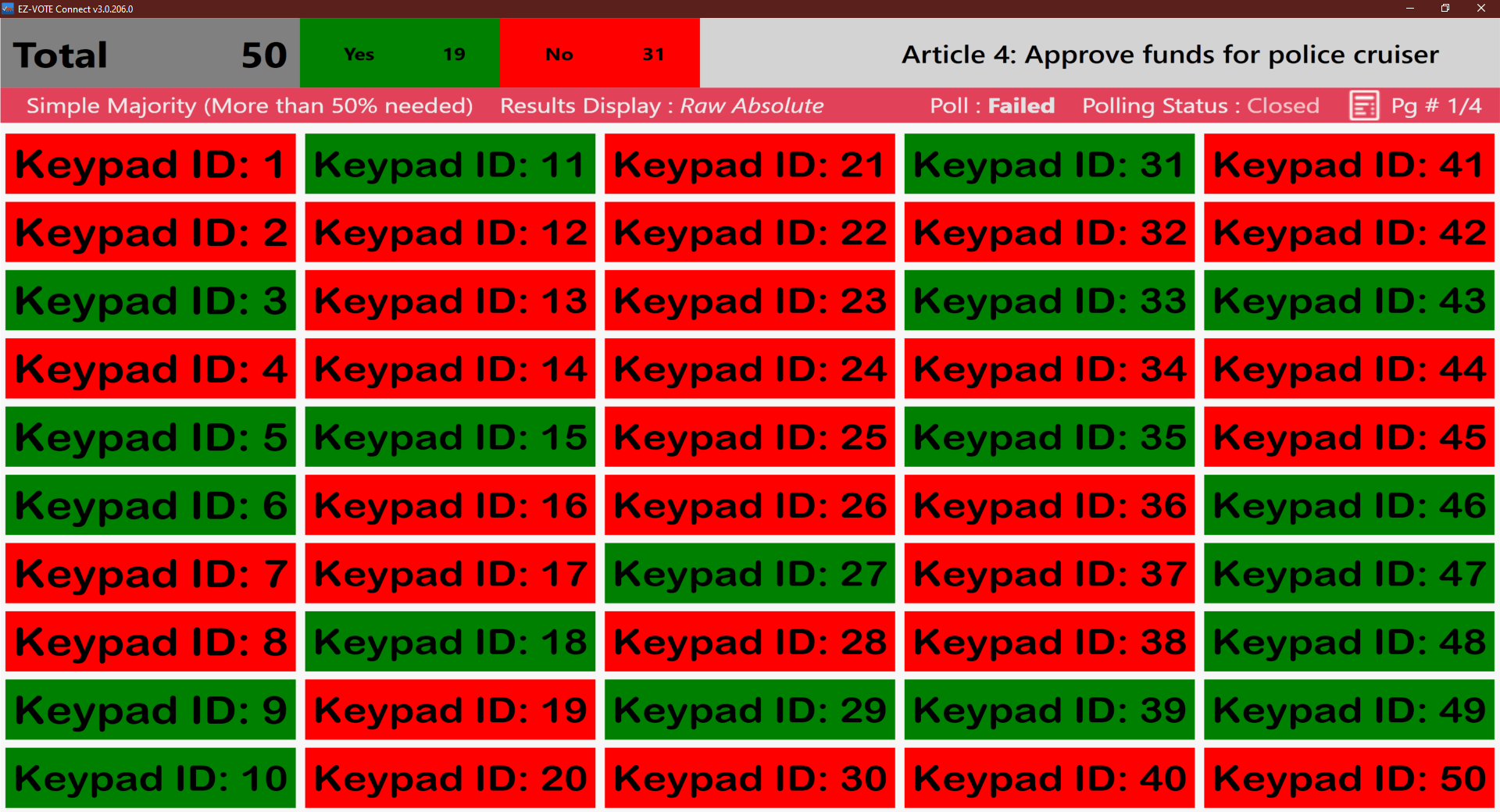 TownVOTE Anonymous Voting Grid - Votes Shown