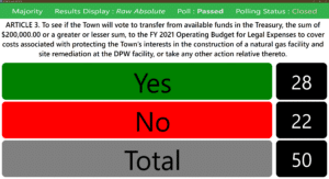 Anonymous Voting - No Grid Motion Passed