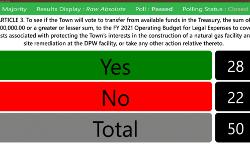 Anonymous Voting - No Grid Motion Passed