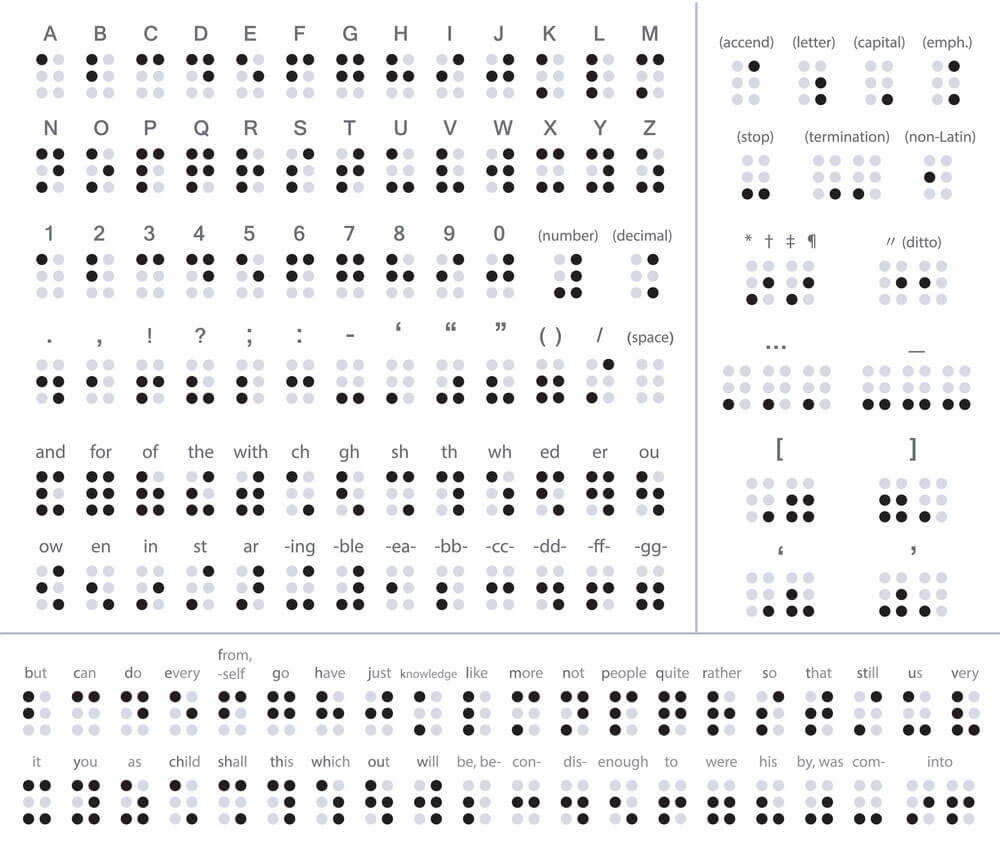 Braille Alphabet