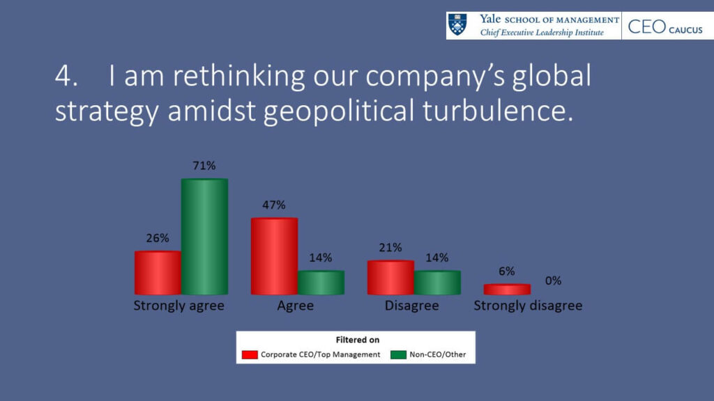 Custom Yale PowerPoint Slide