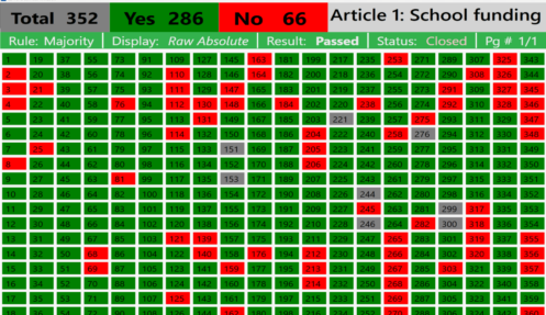 TownVOTE Anonymous Visual Vote Confirmation w Subs 360v Closed