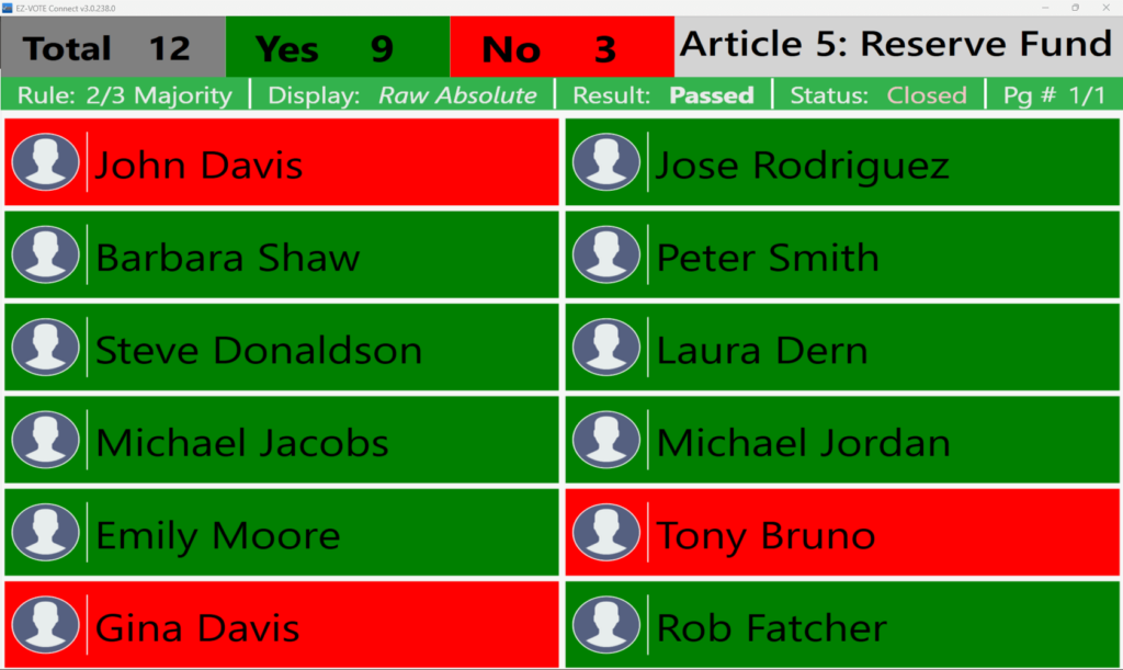 TownVOTE Identifiable Visual Vote Confirmation w Subs 12v Closed