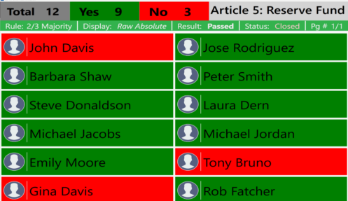 TownVOTE Identifiable Visual Vote Confirmation w Subs 12v Closed