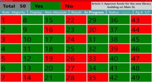 TownVOTE Visual Vote Verification