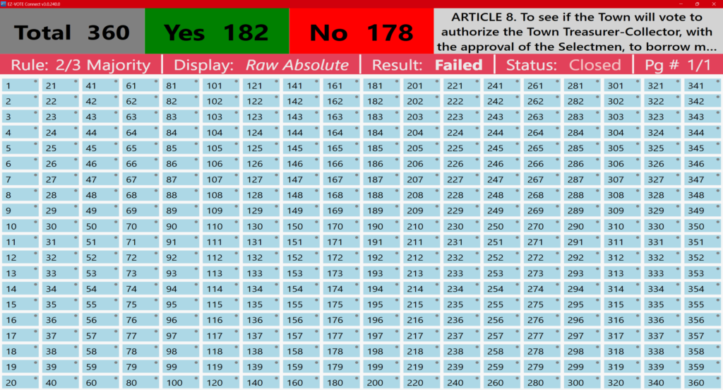 TownVOTE Anonymous Visual Vote Confirmation With Subtotals (after vote closed)