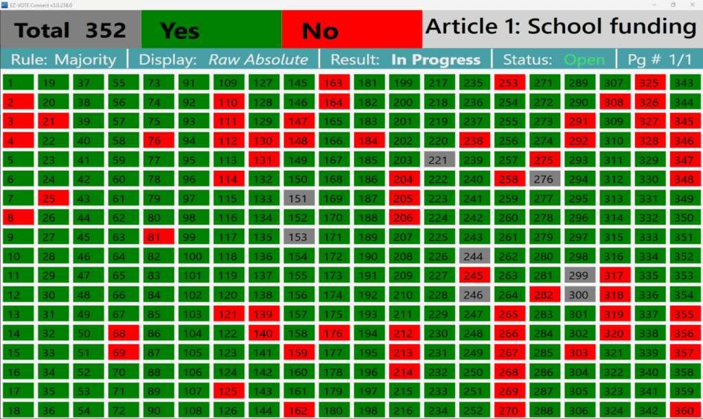 TownVOTE Anonymous Visual Vote Confirmation With Delayed Subtotals