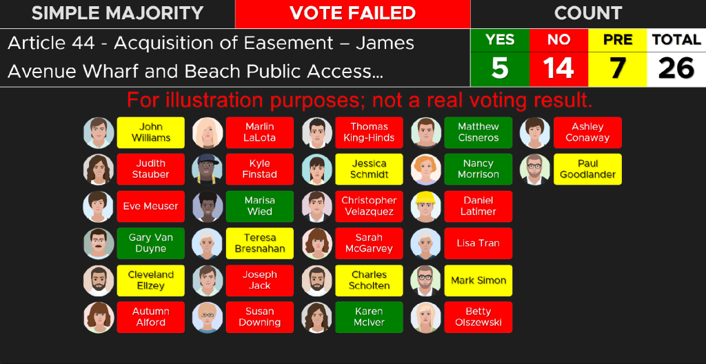 identifiedvoters Identified Voters