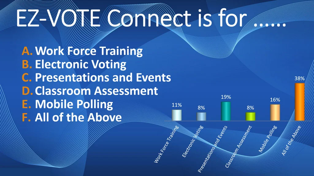 EZ-VOTE-Connect PowerPoint audience response plugin